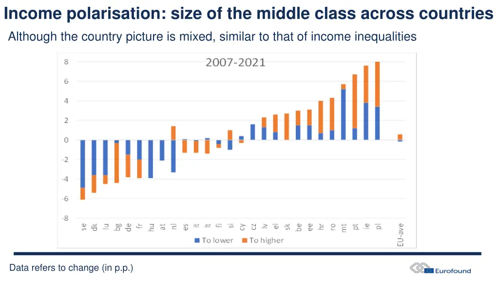 income polarisation size of the middle class 1