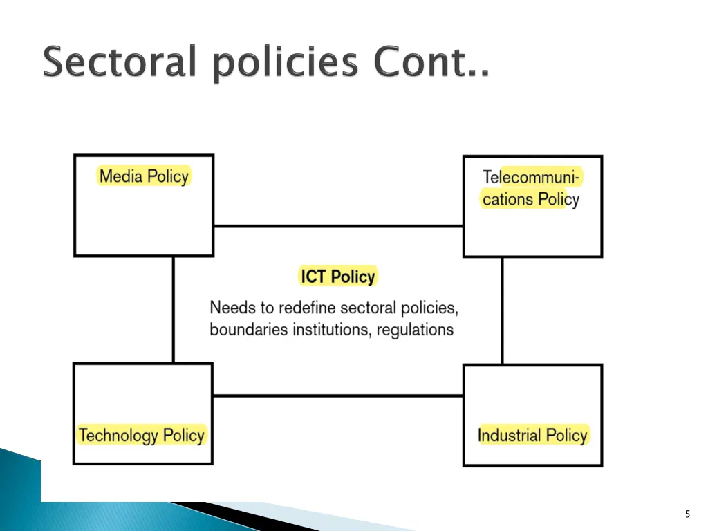 slide5
