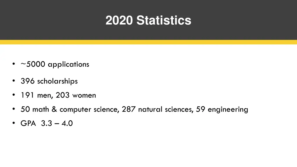 2020 statistics
