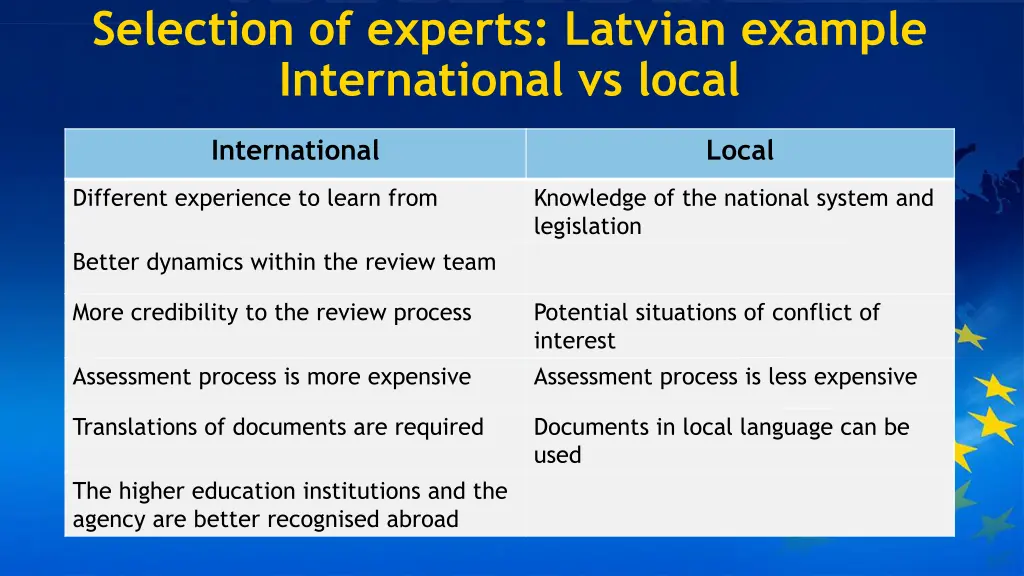 selection of experts latvian example
