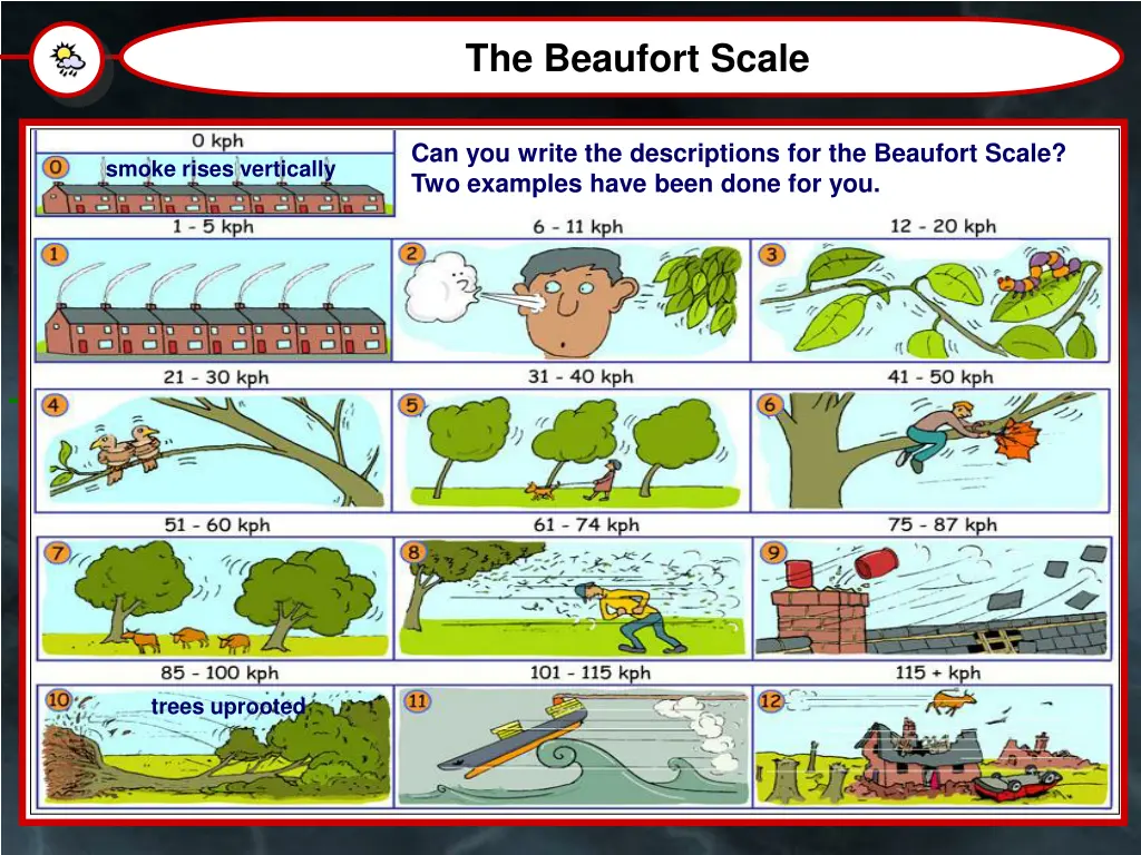 the beaufort scale