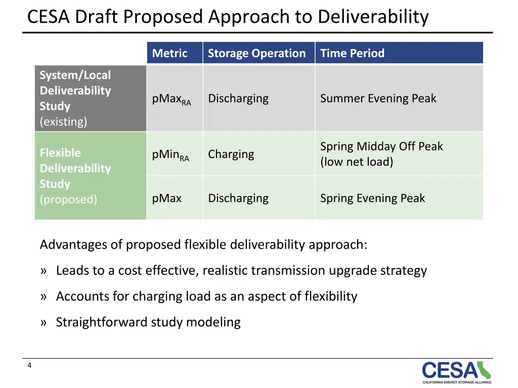 cesa draft proposed approach to deliverability