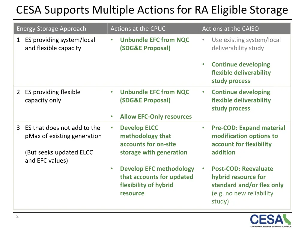 cesa supports multiple actions for ra eligible