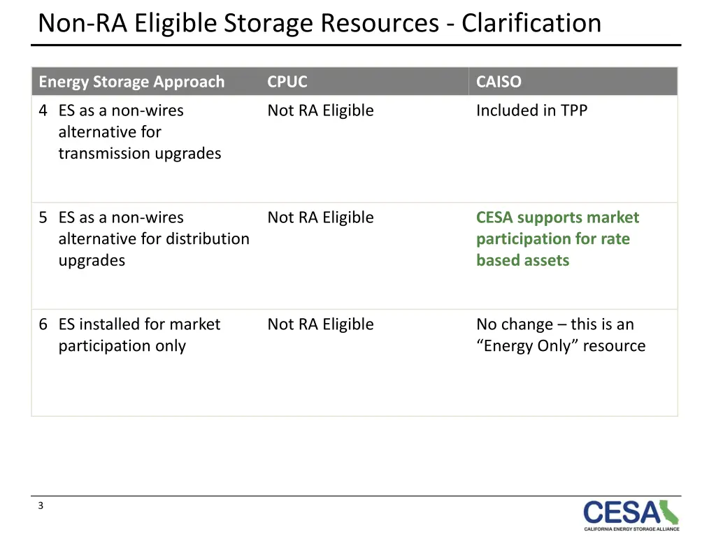 non ra eligible storage resources clarification