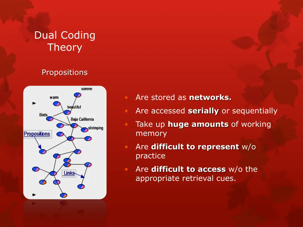 dual coding theory 1