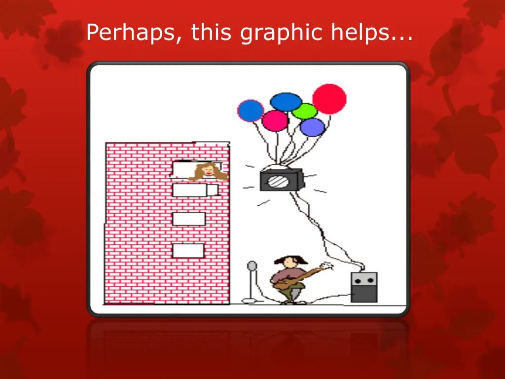 perhaps this graphic helps