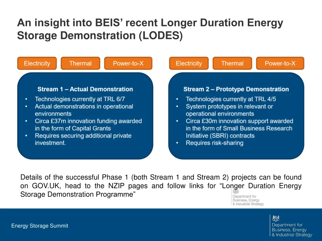 an insight into beis recent longer duration 1