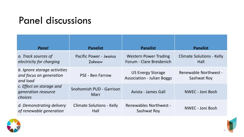 panel discussions
