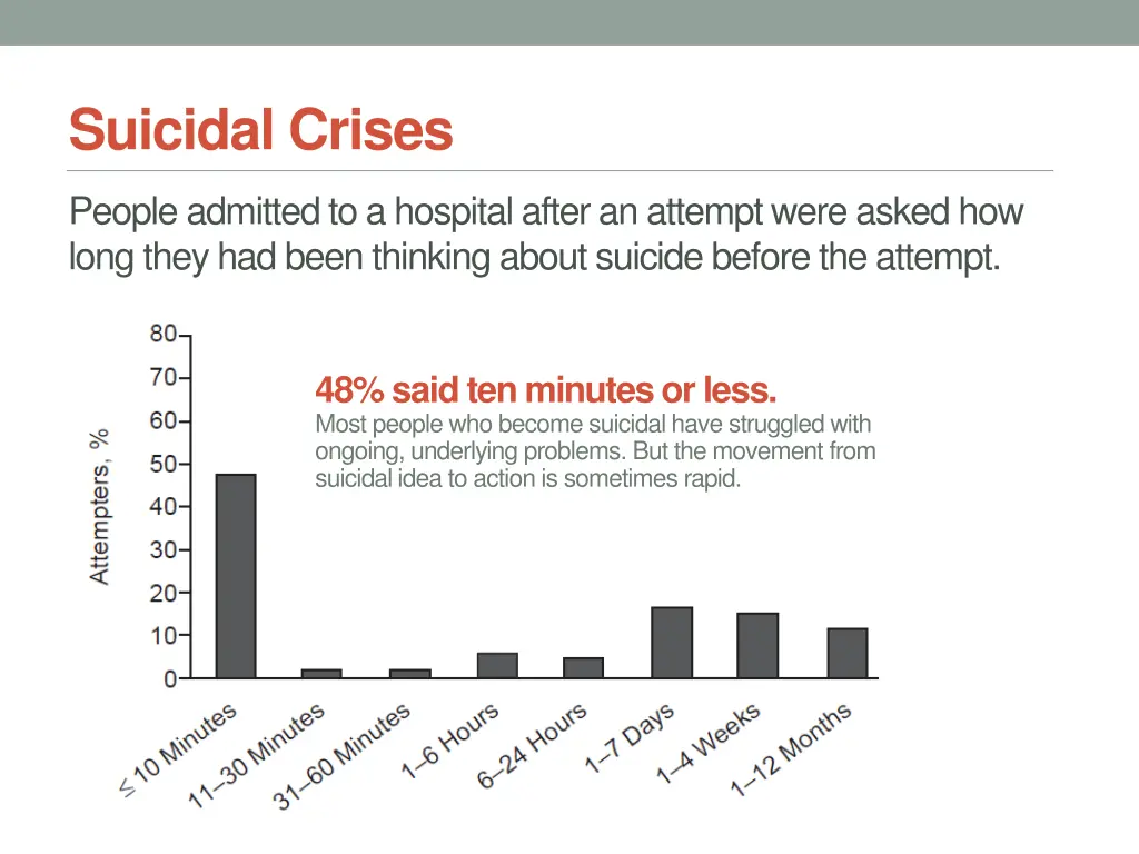 suicidal crises