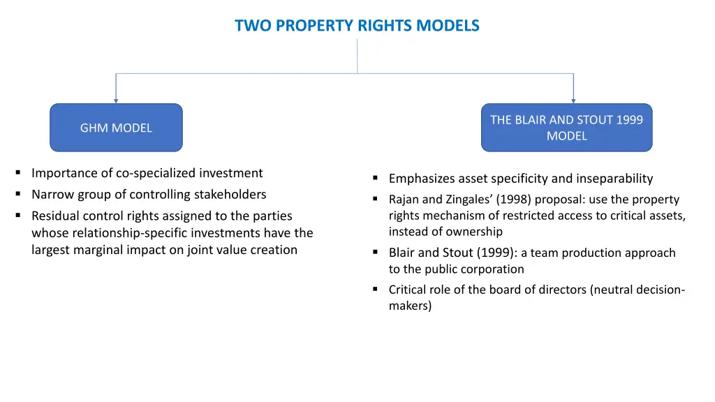 two property rights models