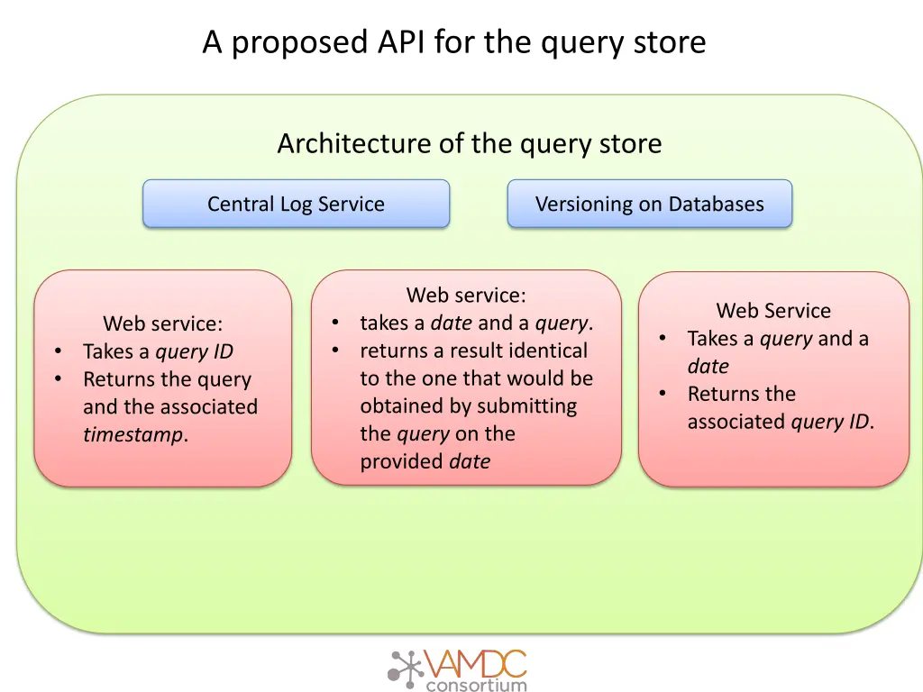 a proposed api for the query store