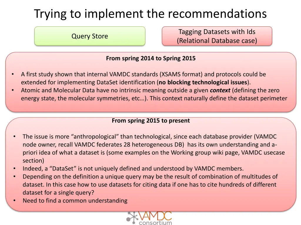 trying to implement the recommendations 2
