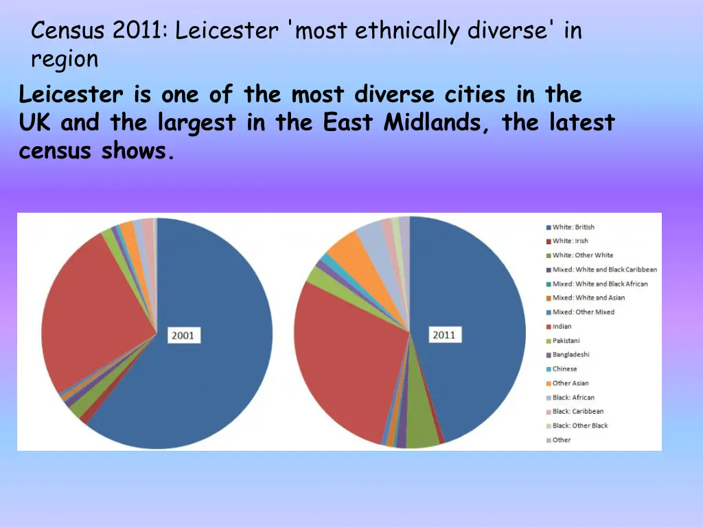 census 2011 leicester most ethnically diverse