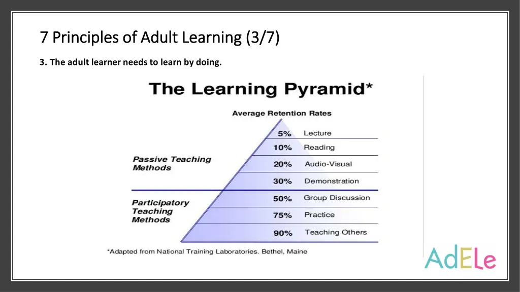 7 principles 7 principles of of adult 2