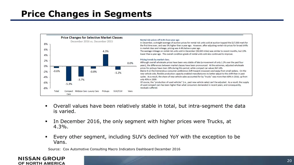 price changes in segments