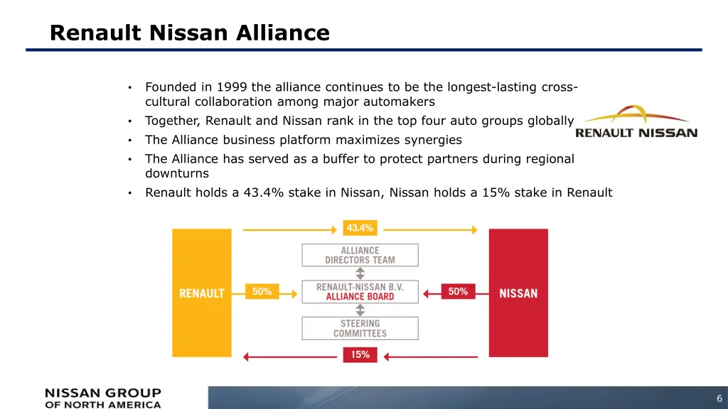 renault nissan alliance