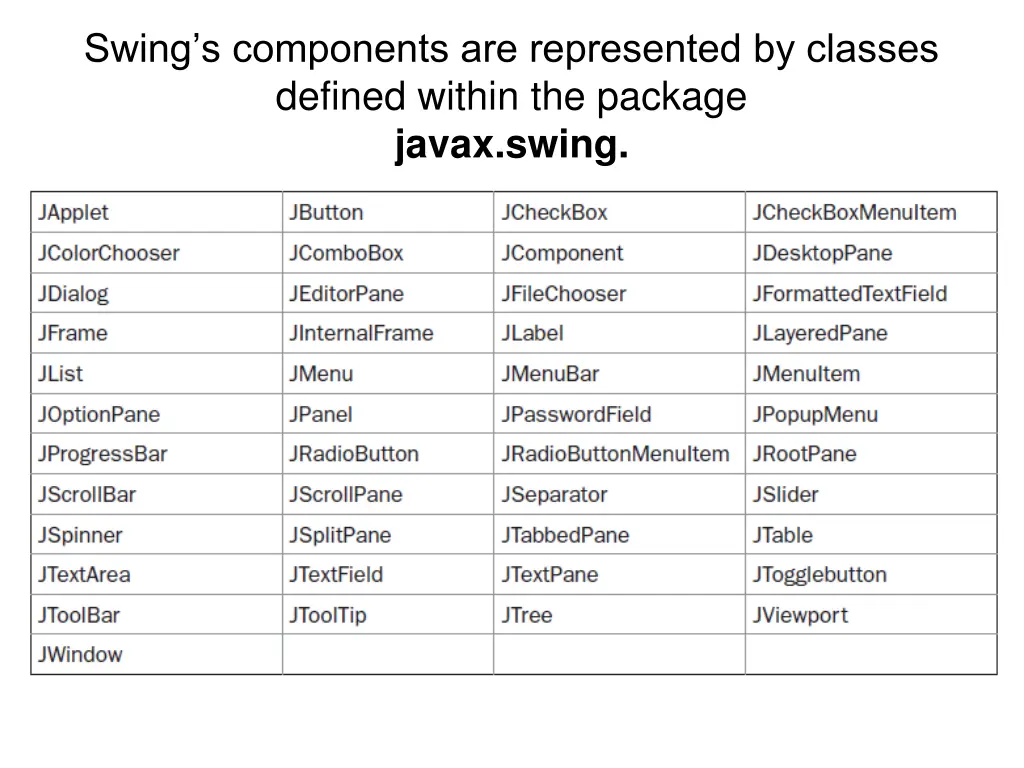 swing s components are represented by classes