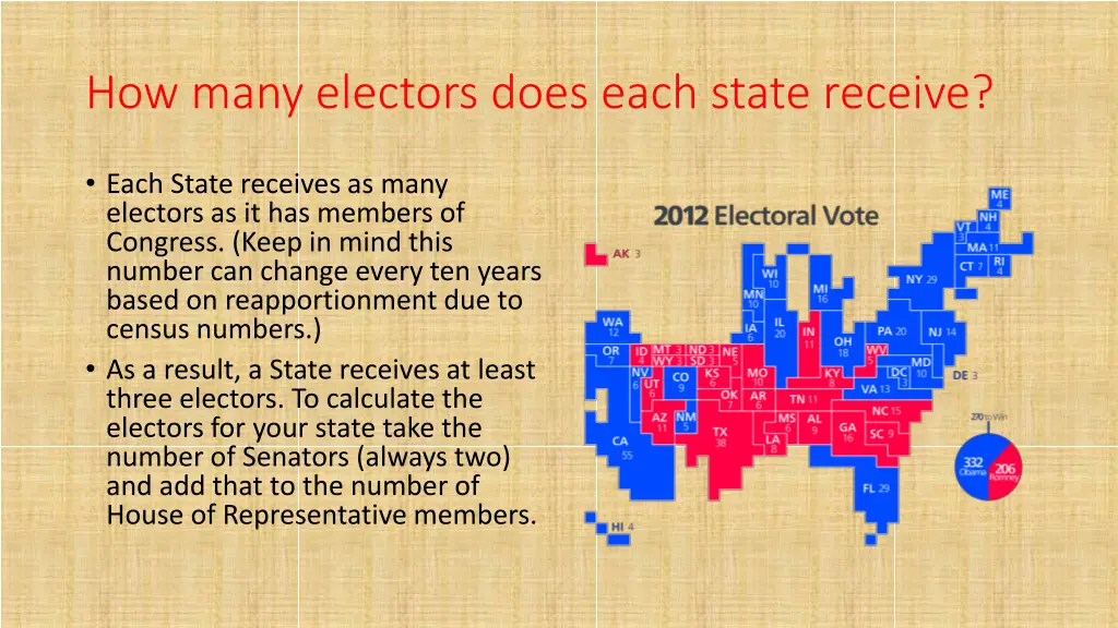 how many electors does each state receive
