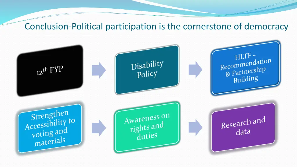 conclusion political participation