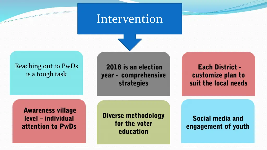 intervention