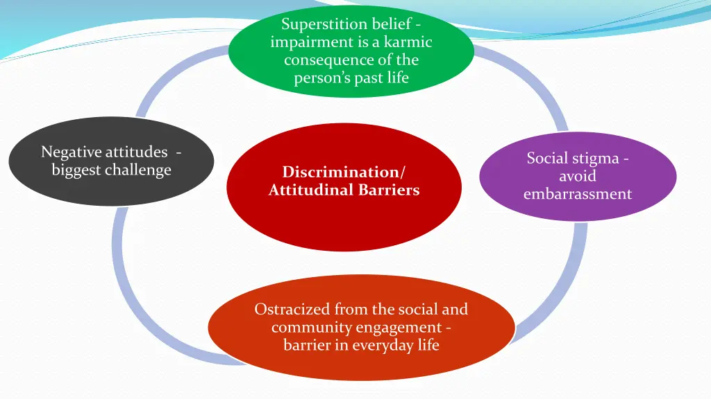 superstition belief impairment is a karmic