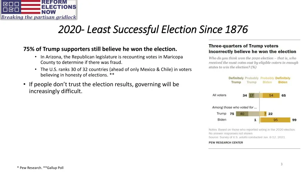2020 2020 least successful election since 1876