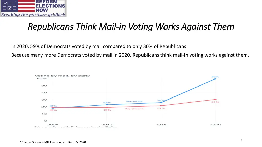republicans think mail republicans think mail