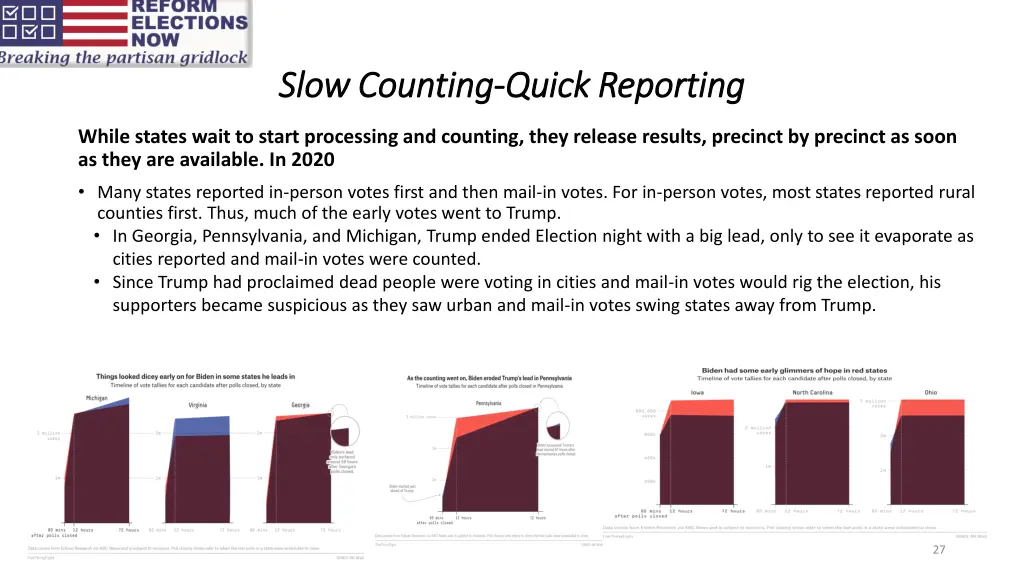 slow counting slow counting quick reporting quick
