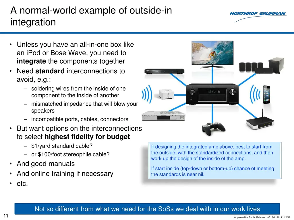 a normal world example of outside in integration