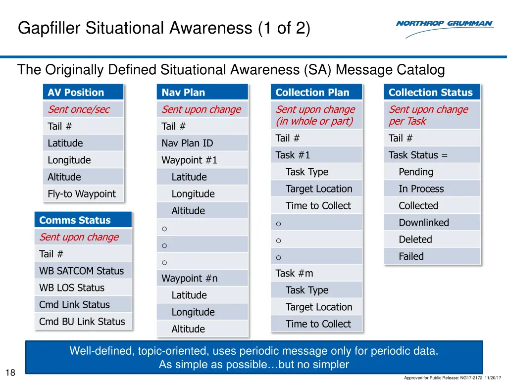 gapfiller situational awareness 1 of 2