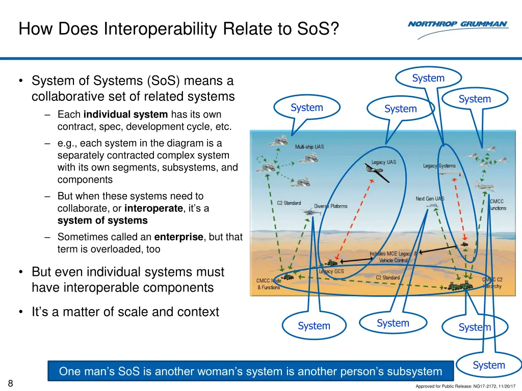 how does interoperability relate to sos