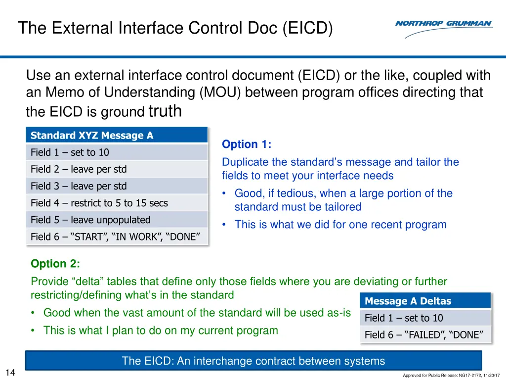 the external interface control doc eicd