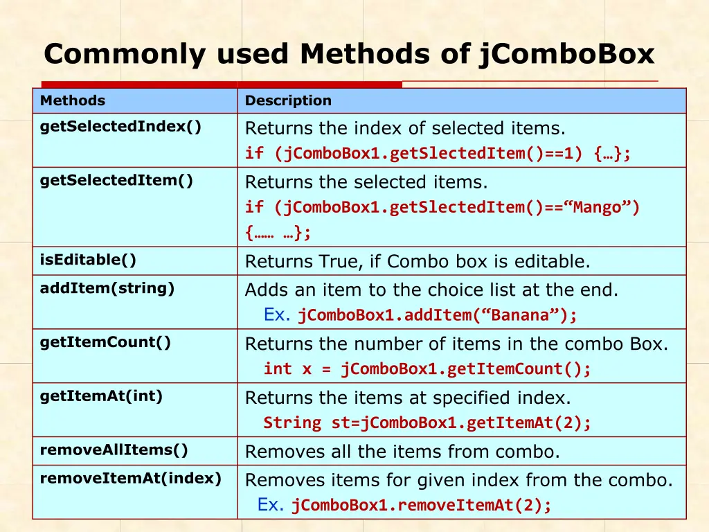 commonly used methods of jcombobox