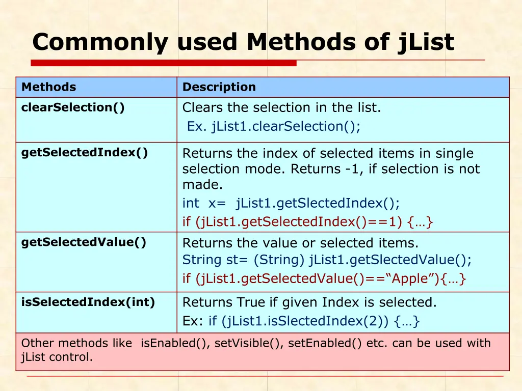 commonly used methods of jlist
