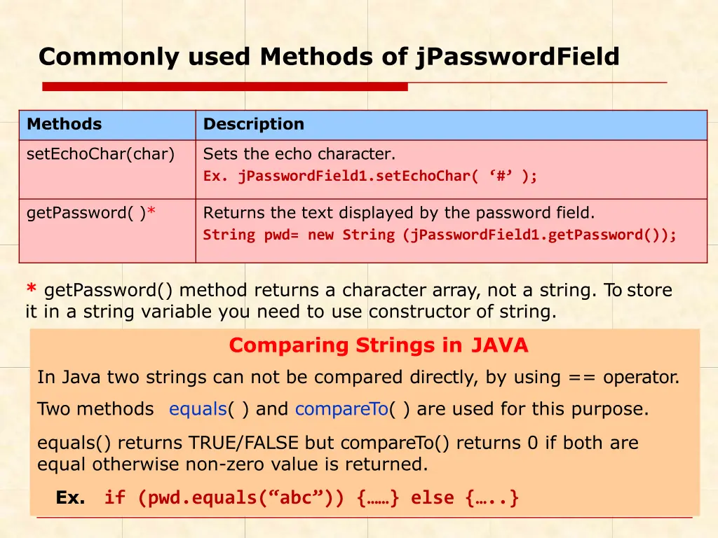 commonly used methods of jpasswordfield