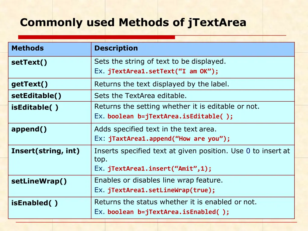commonly used methods of jtextarea