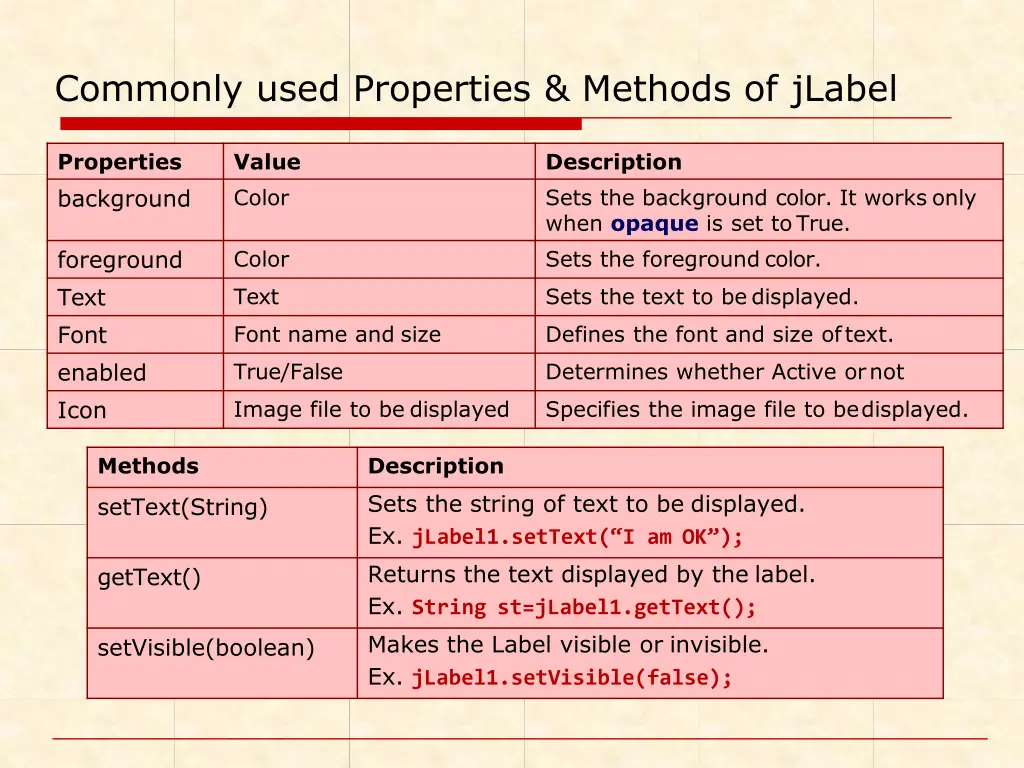 commonly used properties methods of jlabel