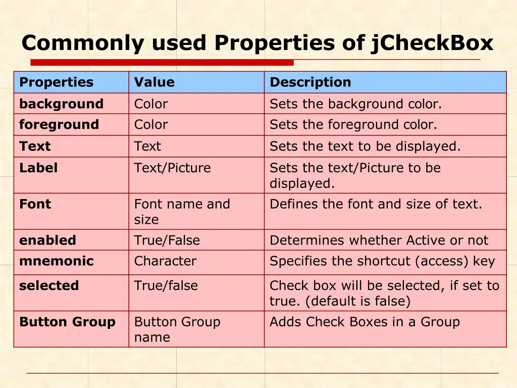 commonly used properties of jcheckbox