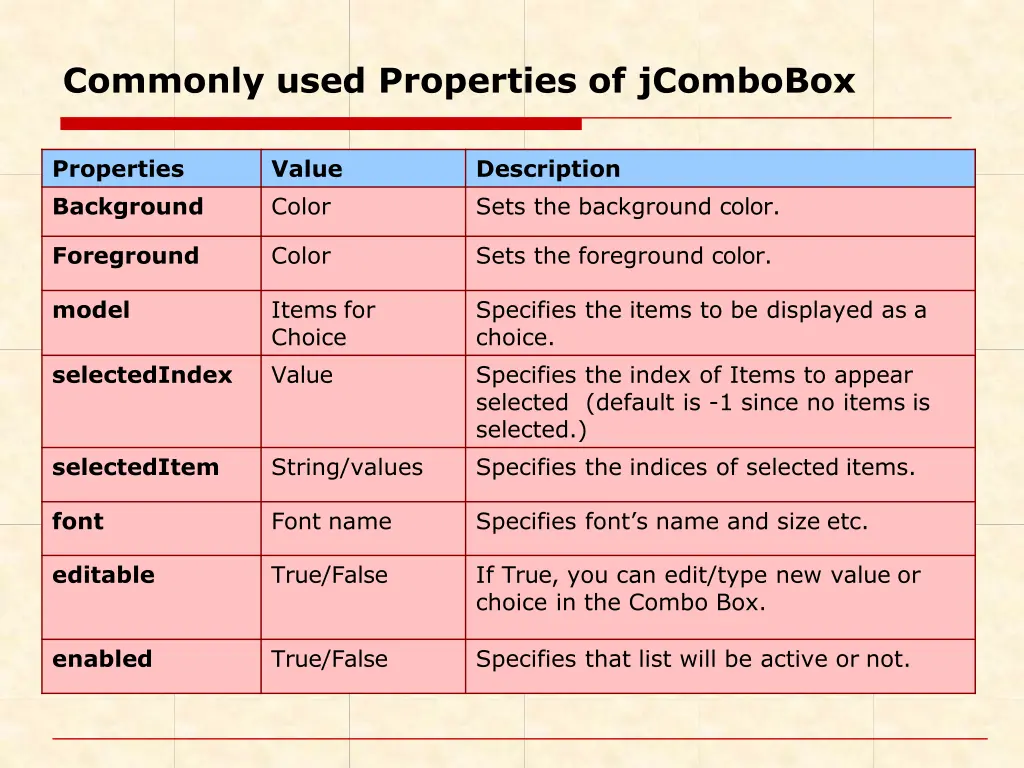 commonly used properties of jcombobox