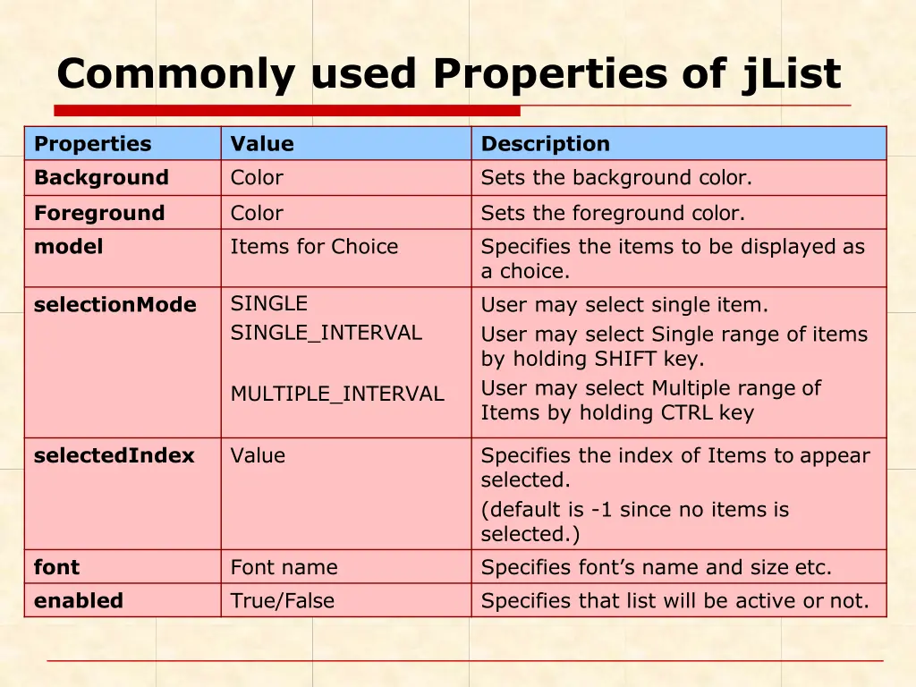 commonly used properties of jlist