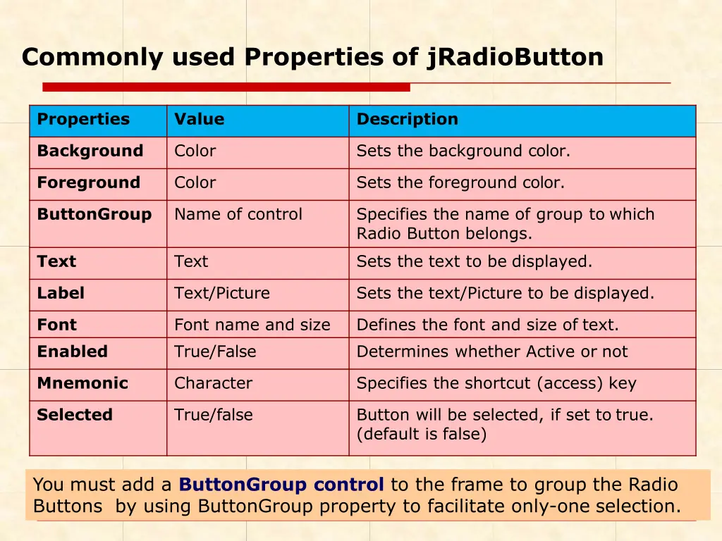 commonly used properties of jradiobutton