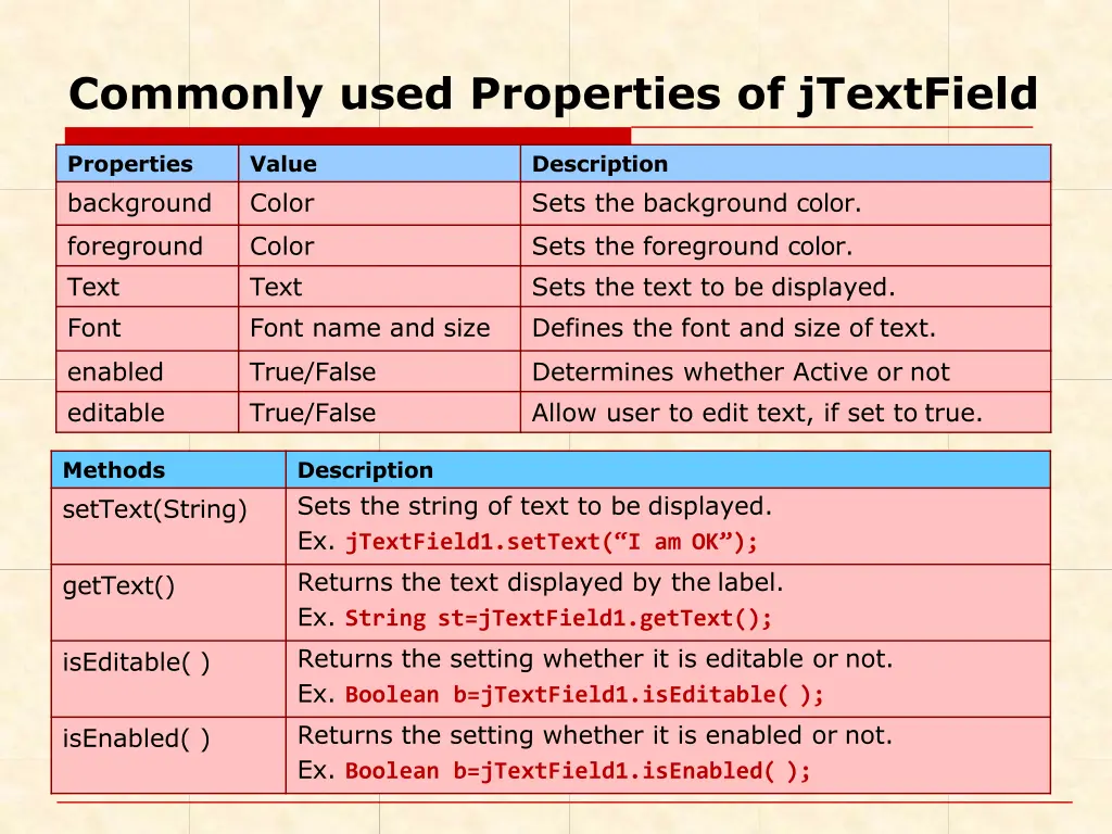 commonly used properties of jtextfield