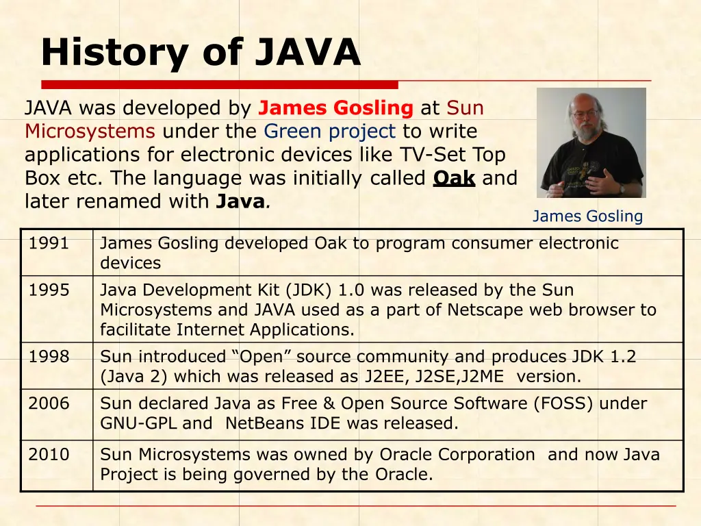 history of java