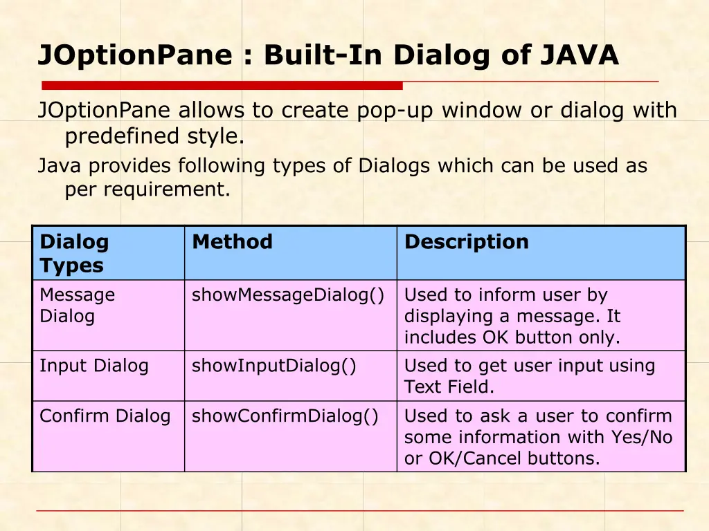 joptionpane built in dialog of java