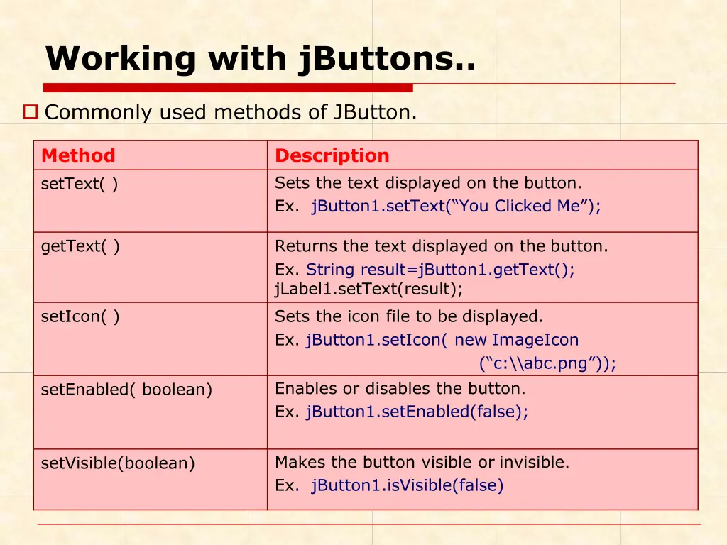 working with jbuttons