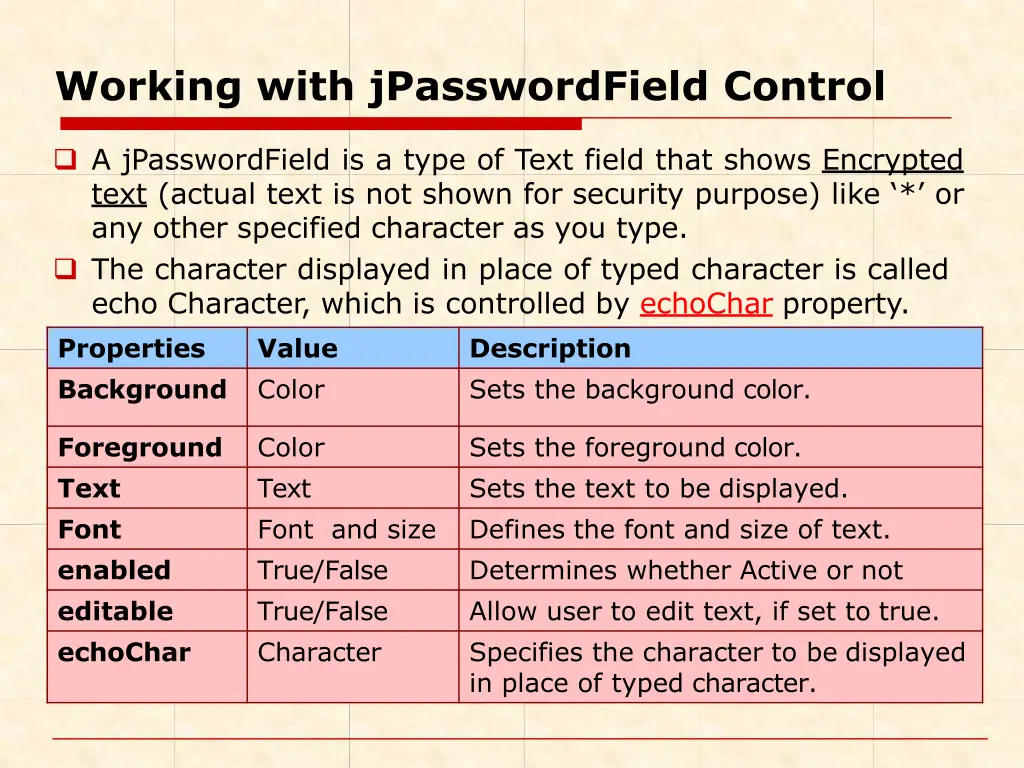 working with jpasswordfield control
