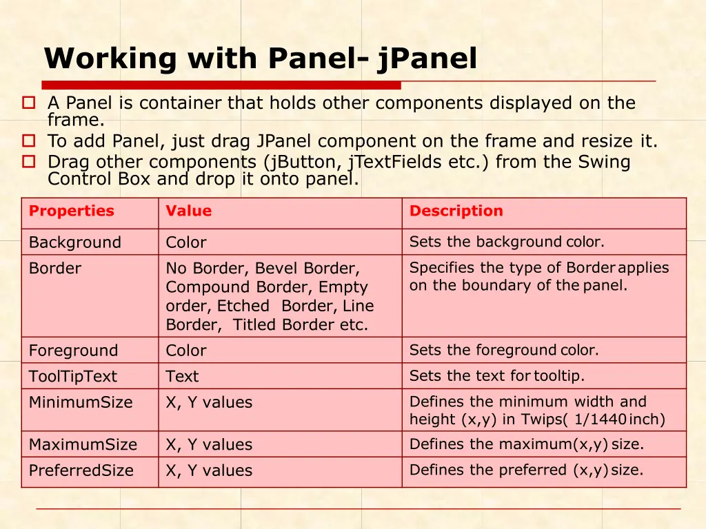 working with panel jpanel
