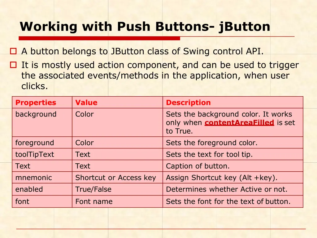 working with push buttons jbutton