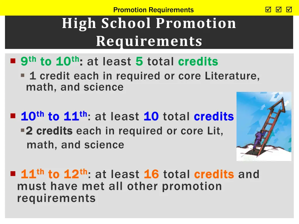 promotion requirements