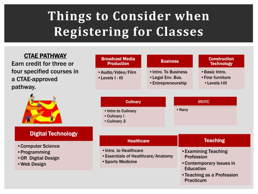 things to consider when registering for classes
